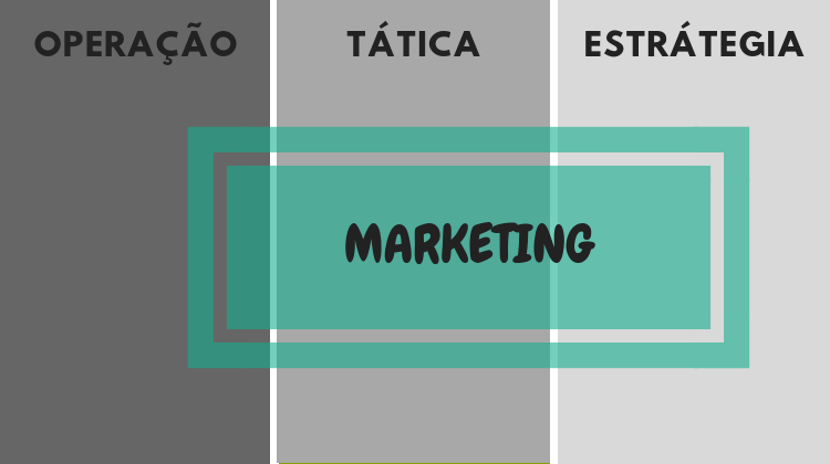 growth marketing