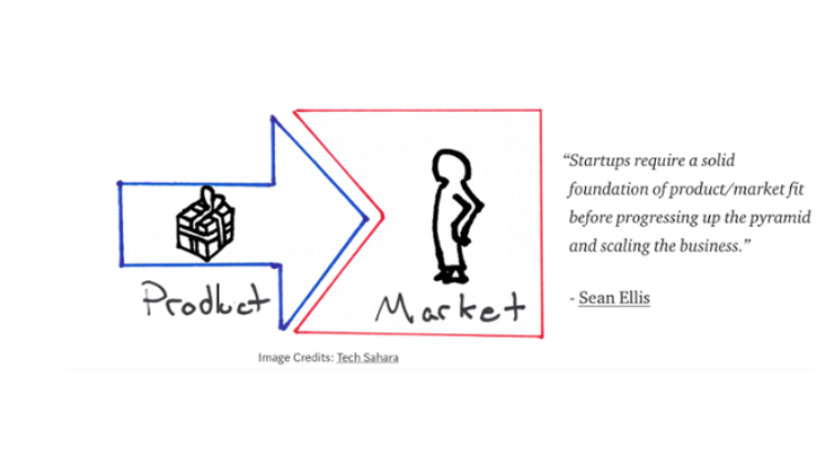 product market fit