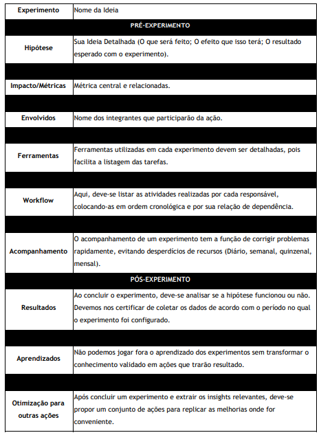 Controle de Experimentos - GROWS